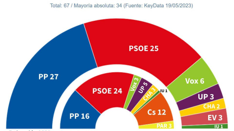KEY DATA KEY DATA
