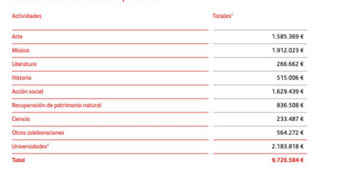 Fundación Banco Santander