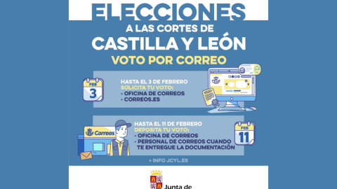 Infografía del voto por correo en las elecciones de Castilla y León. Infografía del voto por correo en las elecciones de Castilla y León.