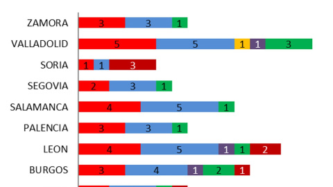 Distribución provincial de escaños. Distribución provincial de escaños.