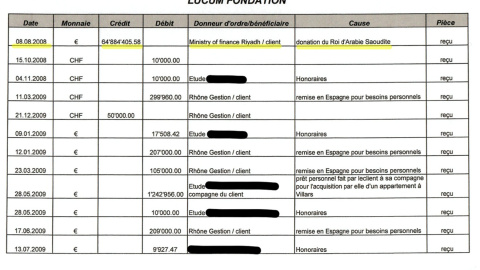 Extracto de la Fundación Lucum en la banca Mirabaud de Ginebra en agosto y septiembre de 2008. TdG Extracto de la Fundación Lucum en la banca Mirabaud de Ginebra en agosto y septiembre de 2008. TdG