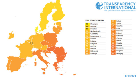 Detalle de los índices de corrupción por países en la Unión Europea en 2023. Detalle de los índices de corrupción por países en la Unión Europea en 2023.