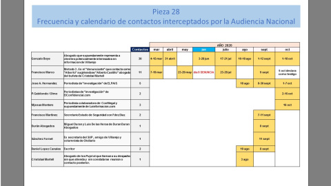 Pieza 28 Tandem Pieza 28 Tandem
