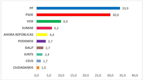 Key Data elecciones europeas. Key Data elecciones europeas.