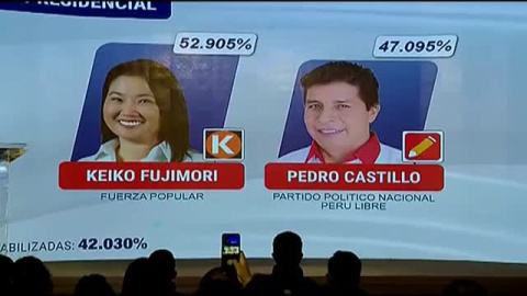 Keiko Fujimori aventaja a su rival en los primeros resultados de las elecciones presidenciales en Perú Keiko Fujimori aventaja a su rival en los primeros resultados de las elecciones presidenciales en Perú