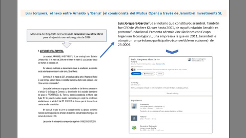 Luis Jorquera Garcia Luis Jorquera Garcia