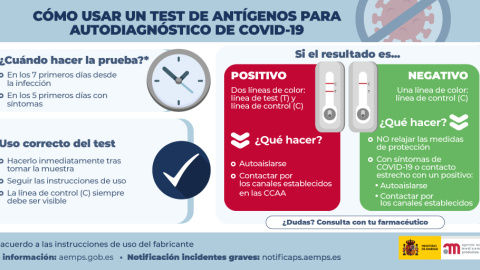 Infografía del Ministerio de Sanidad