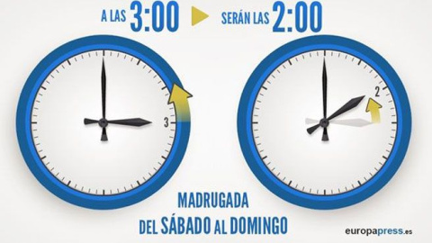 Cambio de hora octubre. Cambio de hora octubre.