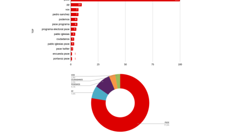 ¿Somos fieles a un solo partido?