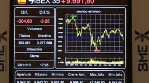 La bolsa sufre su peor caída desde agosto La bolsa sufre su peor caída desde agosto
