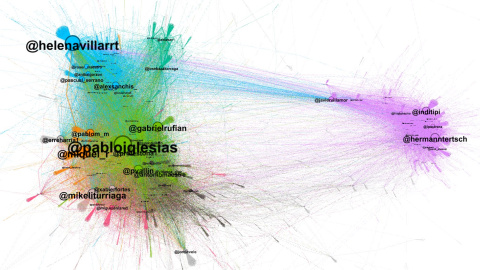 Grafo sobre el impacto en redes de los términos "Guernica/Gernika" y "Paracuellos" Grafo sobre el impacto en redes de los términos "Guernica/Gernika" y "Paracuellos"