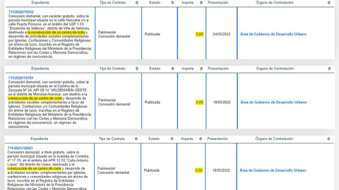 Imagen combinada de los procesos publicados por el Área de Gobierno de Desarrollo Urbano del Ayuntamiento de Madrid para la cesión de parcelas a centros religiosos. Imagen combinada de los procesos publicados por el Área de Gobierno de Desarrollo Urbano del Ayuntamiento de Madrid para la cesión de parcelas a centros religiosos.