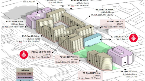 Projecte de reparcel·lació