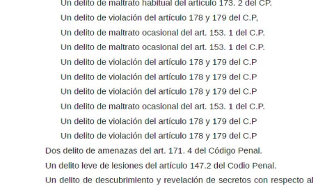 Resumen de peticiones de la Fiscalía para este caso.