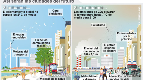 Infografía sobre las ciudades del futuro./ J.A. Peñas (SINC) Infografía sobre las ciudades del futuro./ J.A. Peñas (SINC)