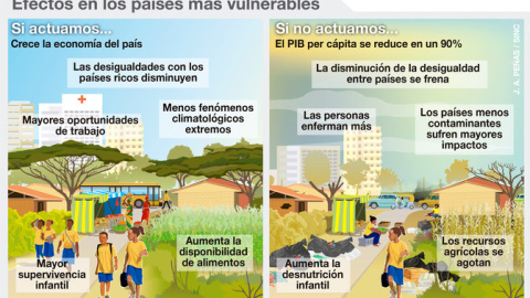 Infografía de los efectos del cambio climático en los países más vulnerables./ J.A. Peñas Infografía de los efectos del cambio climático en los países más vulnerables./ J.A. Peñas