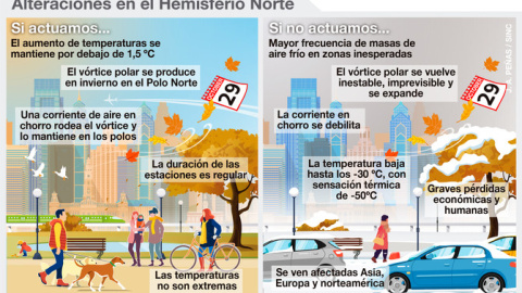 Infografía de alteraciones en el Hemisferio Norte./ J.A. Peñas (SINC) Infografía de alteraciones en el Hemisferio Norte./ J.A. Peñas (SINC)