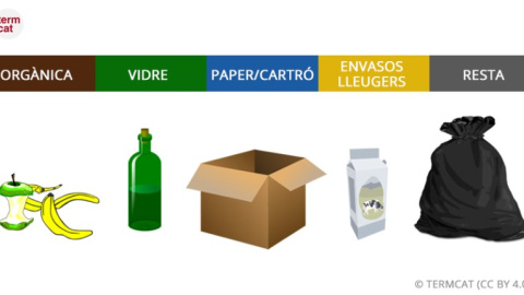La Generalitat llença una campanya per fomentar la bona separació de residus La Generalitat llença una campanya per fomentar la bona separació de residus