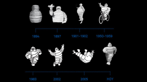 Evolución de Bibendum, la mascota de Michelin.