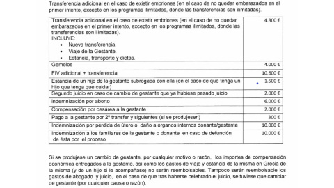 Núria González: "Me dijo que solían hacer unos 350 procesos al año, a unos 60.000€ de ganancia cada uno aproximadamente”