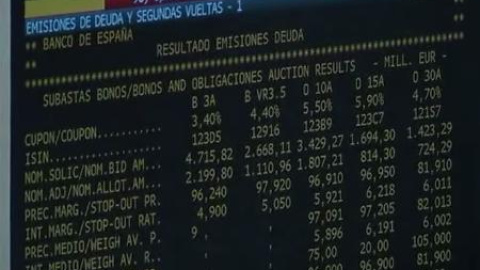 El Tesoro vuelve al mercado con la prima por debajo de 500 puntos El Tesoro vuelve al mercado con la prima por debajo de 500 puntos
