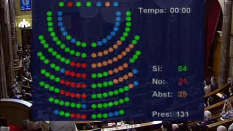 El Parlament de Catalunya aprueba la consulta independentista El Parlament de Catalunya aprueba la consulta independentista