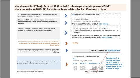 proyecto summer fish de Villarejo para BBVA proyecto summer fish de Villarejo para BBVA