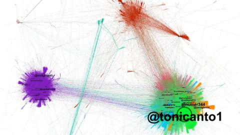 Conversación en twitter desde enero de 2021 sobre el caso niñera (Herramienta gephi) Conversación en twitter desde enero de 2021 sobre el caso niñera (Herramienta gephi)