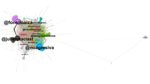 Conversación en twitter durante la última semana (Herramienta gephi) Conversación en twitter durante la última semana (Herramienta gephi)