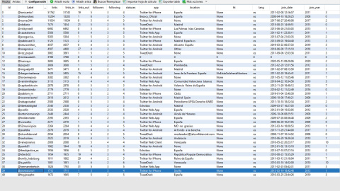 Cuentas de Twitter con mayor impacto mencionando el caso niñera. Cuentas de Twitter con mayor impacto mencionando el caso niñera.
