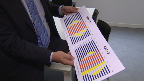 ARHOE apuesta por terminar con el cambio horario