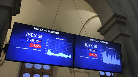 Paneles informativos de la Bolsa de Madrid que muestran la evolución del Ibex 35. EFE/ Vega Alonso Del Val Paneles informativos de la Bolsa de Madrid que muestran la evolución del Ibex 35. EFE/ Vega Alonso Del Val