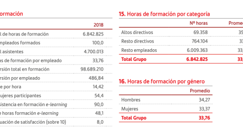 Datos de formación en 2018 del Banco Santander, según el informe anual Datos de formación en 2018 del Banco Santander, según el informe anual