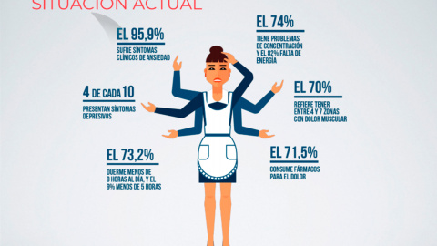 Informe CCOO camareras de piso Informe CCOO camareras de piso