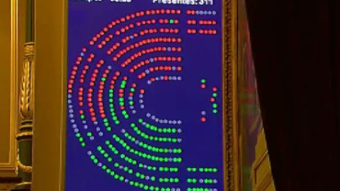 Nueva votación para frenar la reforma del aborto Nueva votación para frenar la reforma del aborto