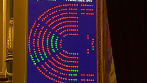 El Congreso dice 'no' a las aspiraciones independentistas catalanas El Congreso dice 'no' a las aspiraciones independentistas catalanas