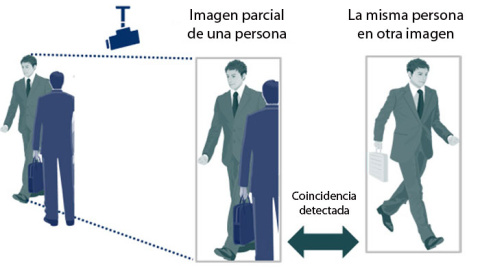 Diagrama de cómo el sistema puede combinar varias imágenes desde varios ángulos para el reconocimiento de una persona. NEC Diagrama de cómo el sistema puede combinar varias imágenes desde varios ángulos para el reconocimiento de una persona. NEC