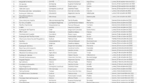 Los 50 diálogos regionales vinculantes del Plan Nacional de Desarrollo del Gobierno de Colombia Los 50 diálogos regionales vinculantes del Plan Nacional de Desarrollo del Gobierno de Colombia