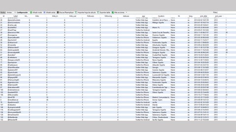 Análisis de las cuentas que movieron los términos MundoCrypto y Mani Thawani en Twitter. La mayoría creadas en 2013. Análisis de las cuentas que movieron los términos MundoCrypto y Mani Thawani en Twitter. La mayoría creadas en 2013.