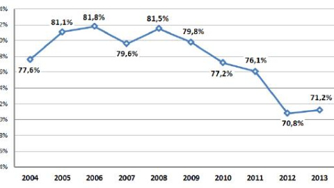 dependencia energetica
