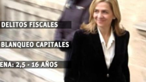 Día decisivo para la infanta Cristina Día decisivo para la infanta Cristina