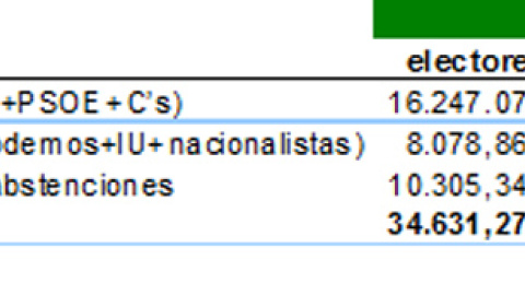 Tabla-voto-plurinacional