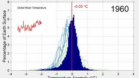 Global Warming Changes in Annual Average Temperature Distribution
