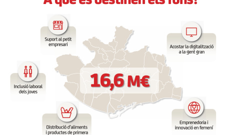 Infografia sobre la destinació dels fons del programa ApropAMB