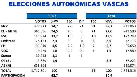 Key Data Elecciones Euskadi Key Data Elecciones Euskadi