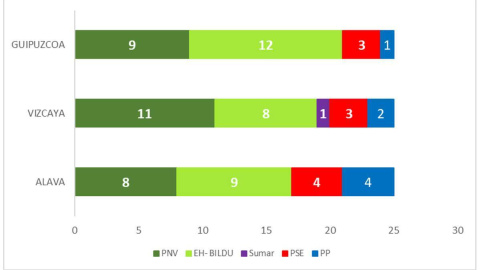 Key Data Elecciones Euskadi Key Data Elecciones Euskadi