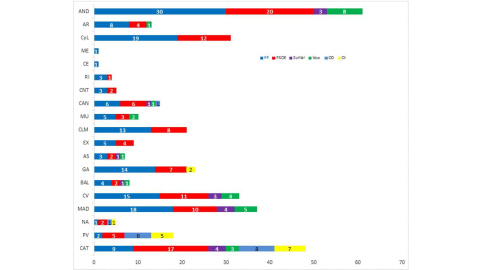 Reparto territorial de escaños según el último estudio de Key Data para 'Público' Reparto territorial de escaños según el último estudio de Key Data para 'Público'