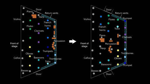 Disposición habitual de una orquesta y recolocación de los instrumentos de viento hacia las rejillas de ventilación. Disposición habitual de una orquesta y recolocación de los instrumentos de viento hacia las rejillas de ventilación.