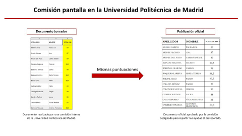 08/03/2022 - Comisión pantalla en la Universidad Politécnica de Madrid.