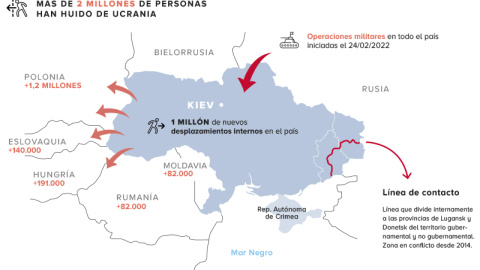 (09/03/2022) Mapa de los flujos migratorios de Ucrania. (09/03/2022) Mapa de los flujos migratorios de Ucrania.
